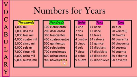 200 in spanish|2000 in spanish word.